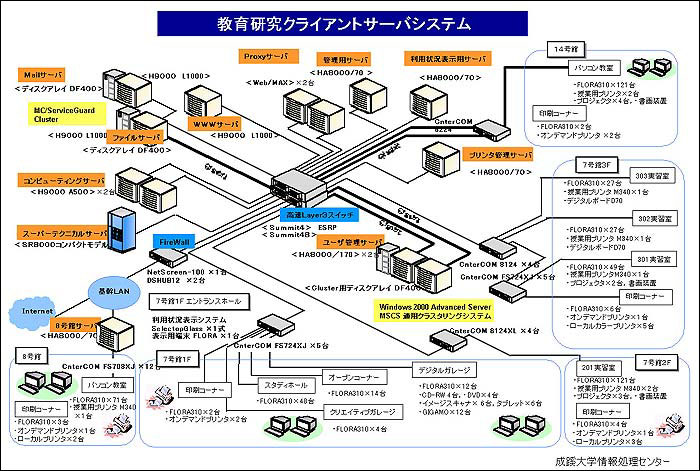 成蹊大学におけるユーザフレンドリを目指した情報教育環境 2002 Vol 11 No 1