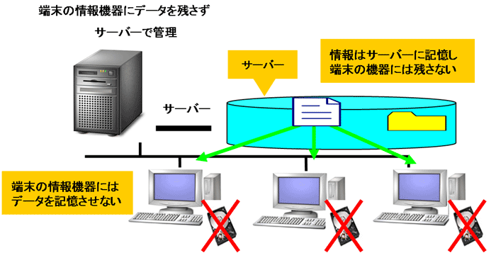 }3@@퓙̏Rkh~΍