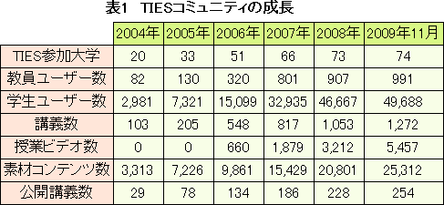 \1@TIESR~jeB̐