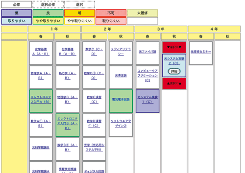 Ictを活用した質保証に向けた取り組み 千歳科学技術大学 10年度 Vol 19 No 1 Ictを活用した質保証に向けた取り組み 千歳科学技術大学 10年度 Vol 19 No 1