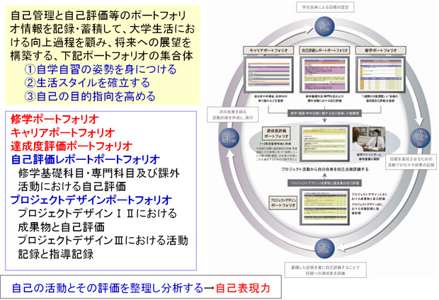 大学教職員の職能開発 No 3 平成22年度 教育改革ict戦略大会 開催報告 10年度 Vol 19 No 3