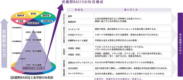 大学教職員の職能開発 No 3 平成22年度 教育改革ict戦略大会 開催報告 10年度 Vol 19 No 3