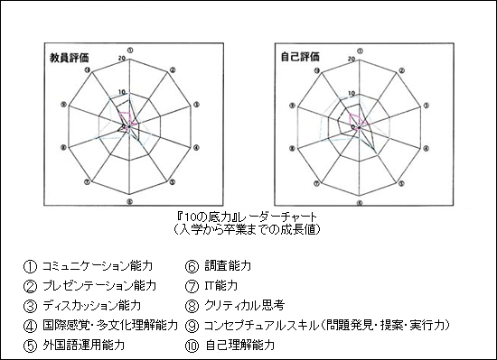 w10̒́x[_[`[giw瑲Ƃ܂ł̐lj