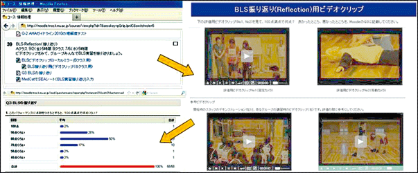 図１　学習支援システムを用いた課題提示（左上）、ビデオクリップ配信（右）、到達度評価（左下）を組み合わせた一例