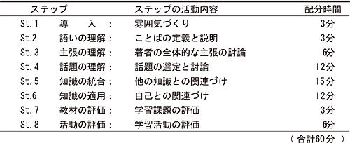 新しい教育方法の提案 学び合いの学習 11年度 No 3