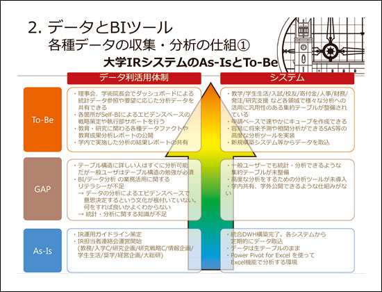 2. データとBIツール