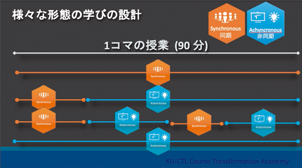 掲示板 関西 大学 関西大学 工学部