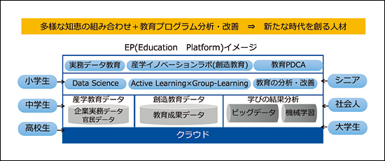 仮想キャンパスによる産学連携イノベーションラボの提案 年度 No 2