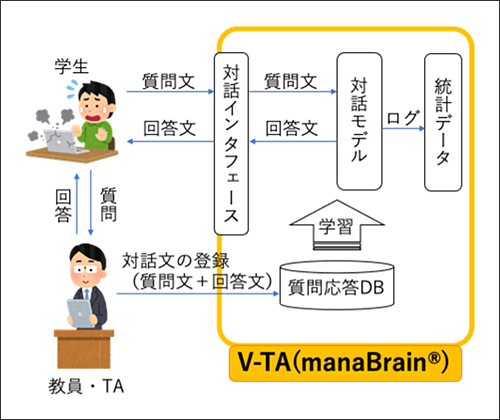 }P@V-TẢ^p