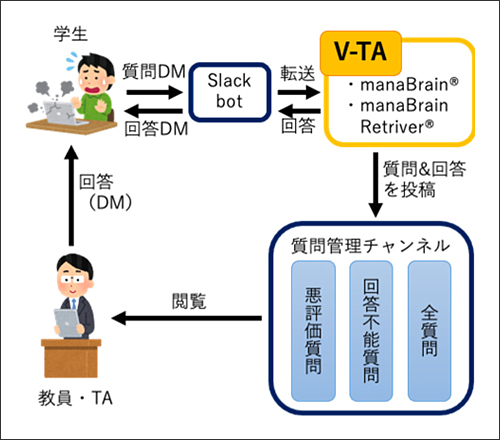 }Q@SlackV-TA