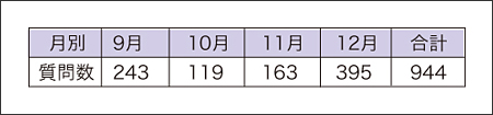 \P@2020Nx̌ʎ␔