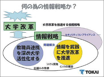 何の為の情報戦略か？