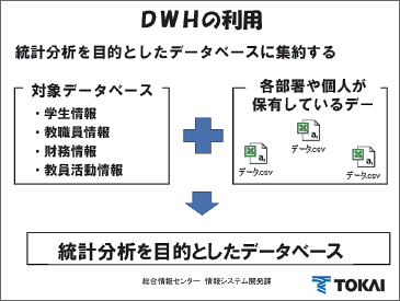 DWHの利用