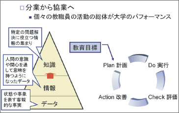 分業から協業へ