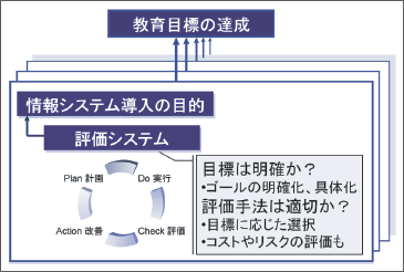 PDCA